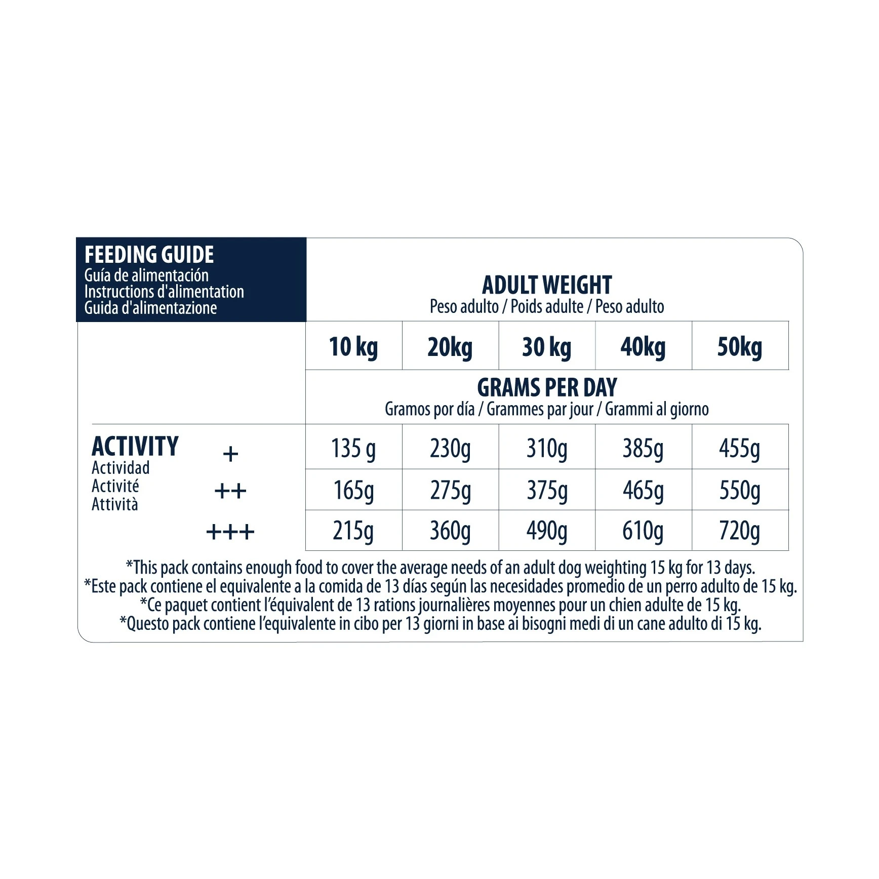 ADVANCE Sensitive Medium Maxi - Sensibilité Alimentaire – Image 5