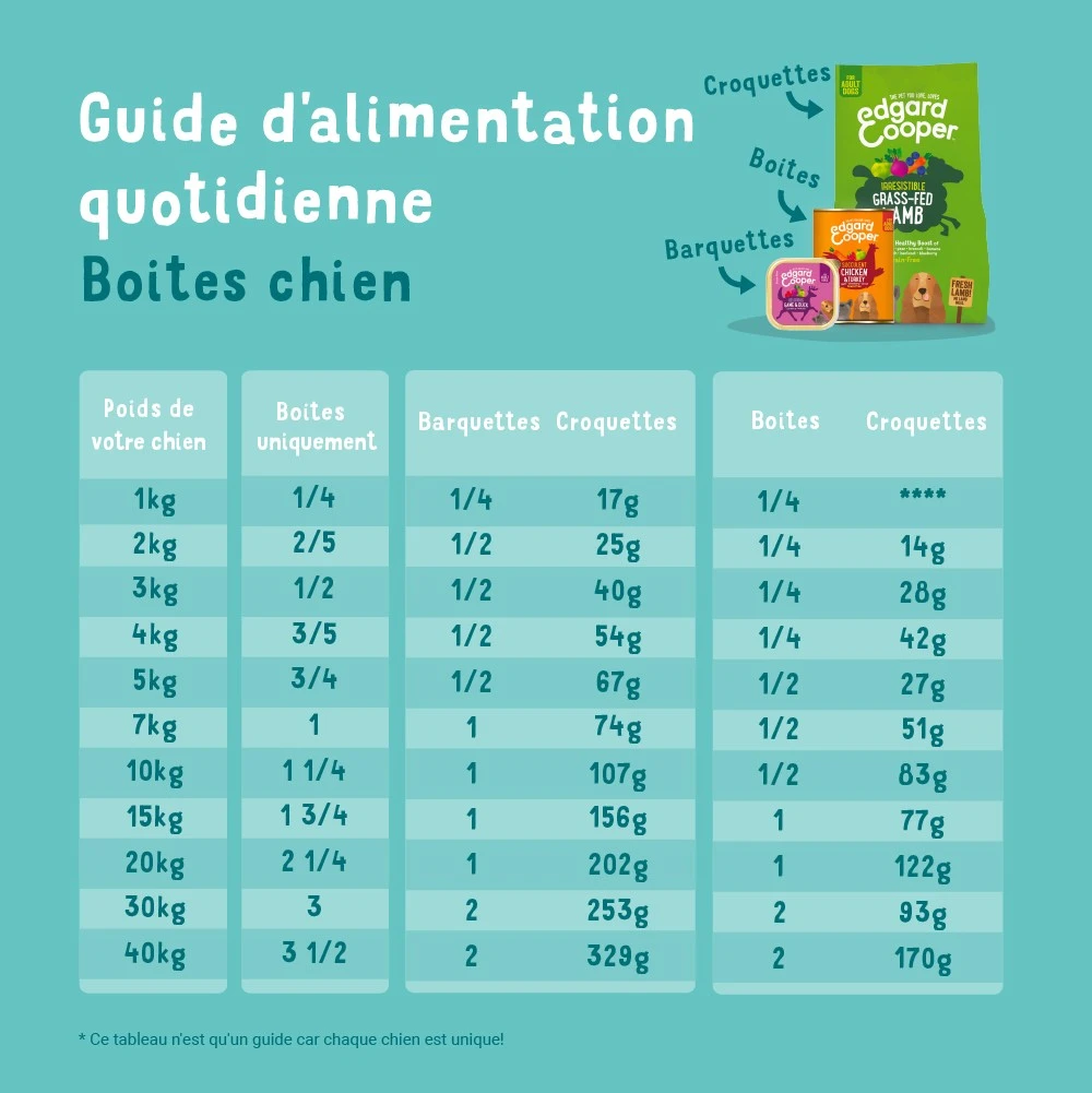 Edgard & Cooper, Pâtée En Boîtes Pour Chien Sénior – Image 4