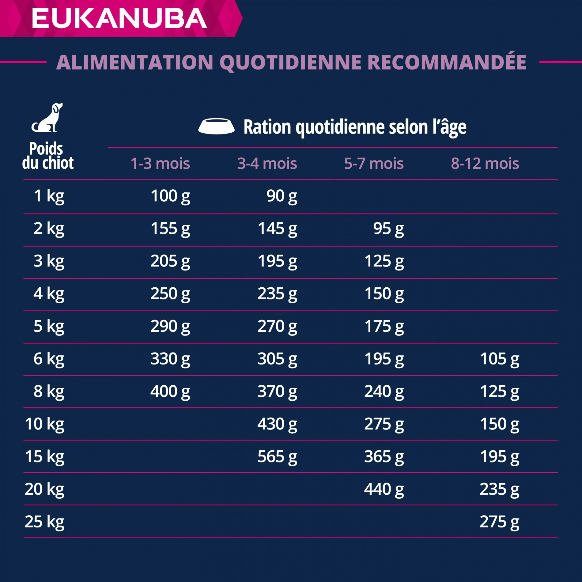 Eukanuba Puppy Small & Medium Breed - Agneau Et Riz – Image 6