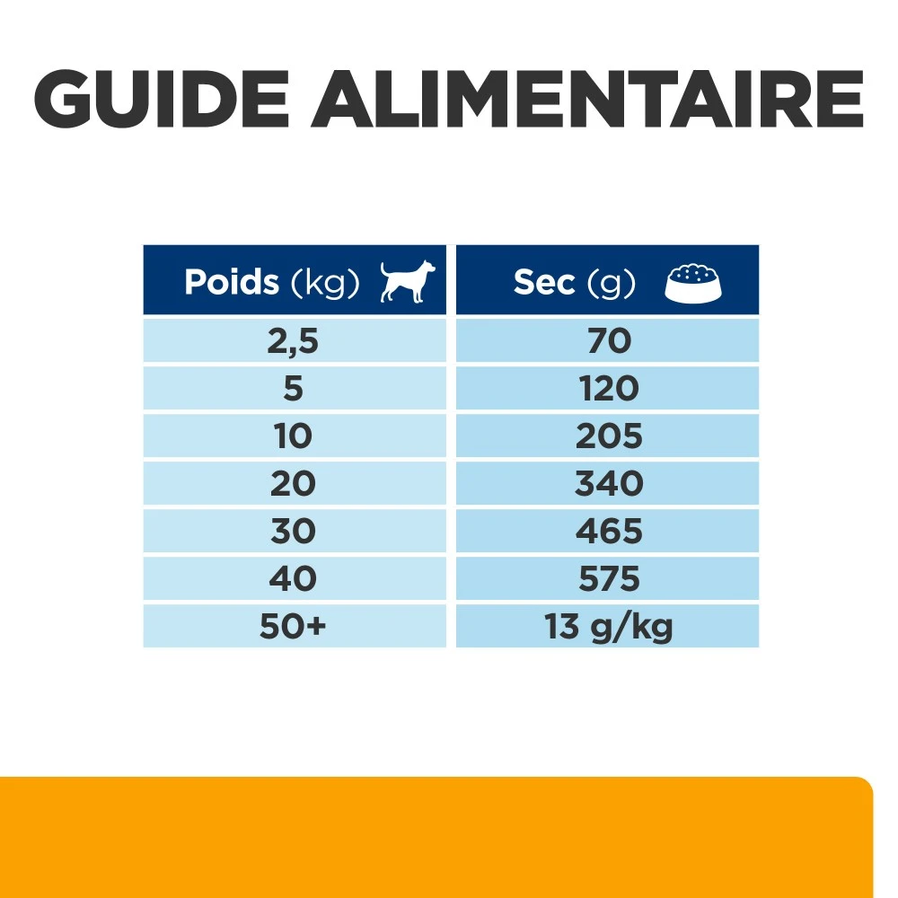 HILL'S Prescription Diet C/d Urinary Multicare + Metabolic - Croquettes Pour Chien – Image 8