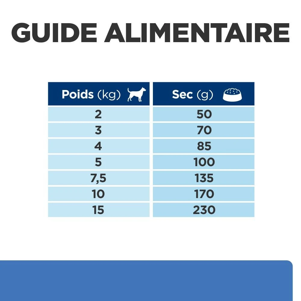 HILL'S Prescription Diet Derm Complete Mini - Croquettes Pour Chien – Image 7