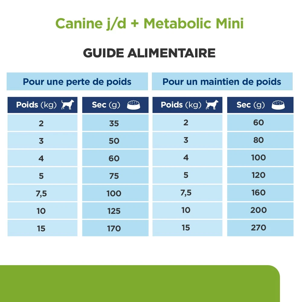HILL'S Prescription Diet J/d Metabolic + Mobility Mini Au Poulet - Croquettes Pour Chien – Image 6