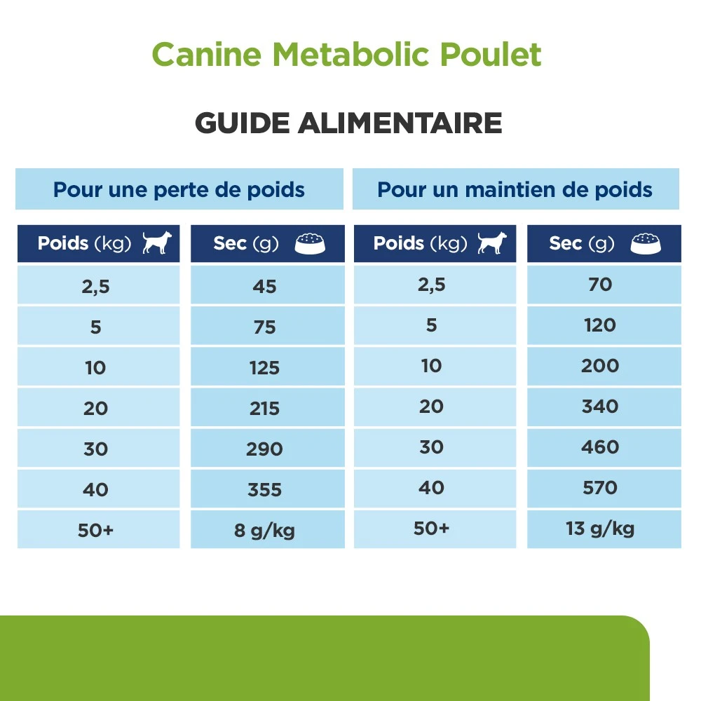 HILL'S Prescription Diet Metabolic Au Poulet - Croquettes Pour Chien – Image 8