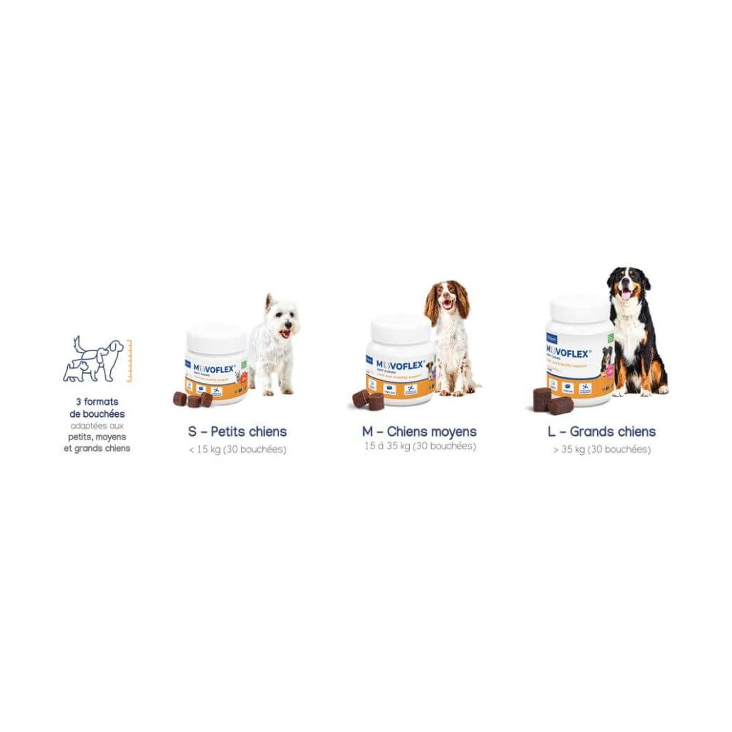 Virbac Movoflex – Image 2