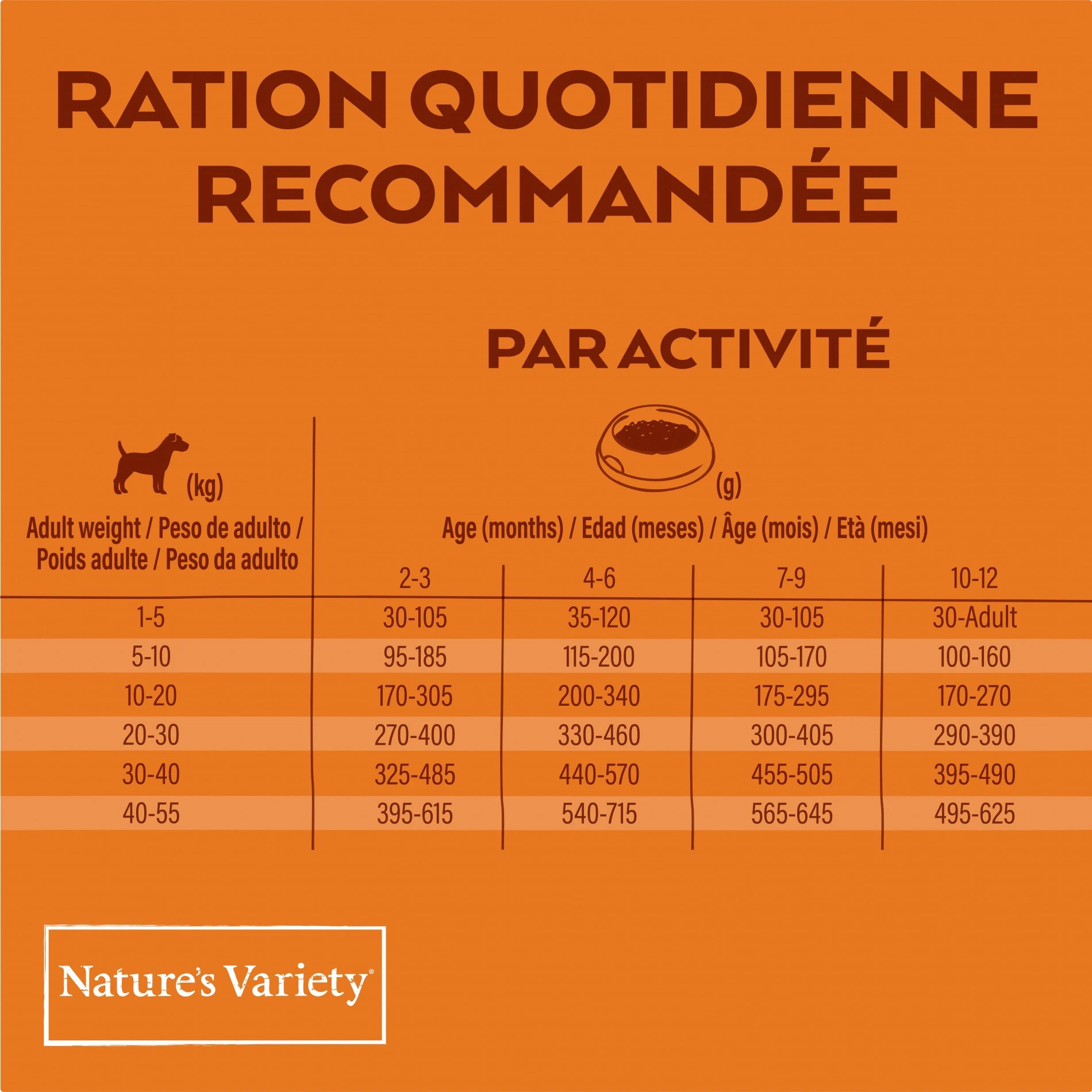 Nature's Variety Orginal No Grain Medium Maxi Junior – Image 7