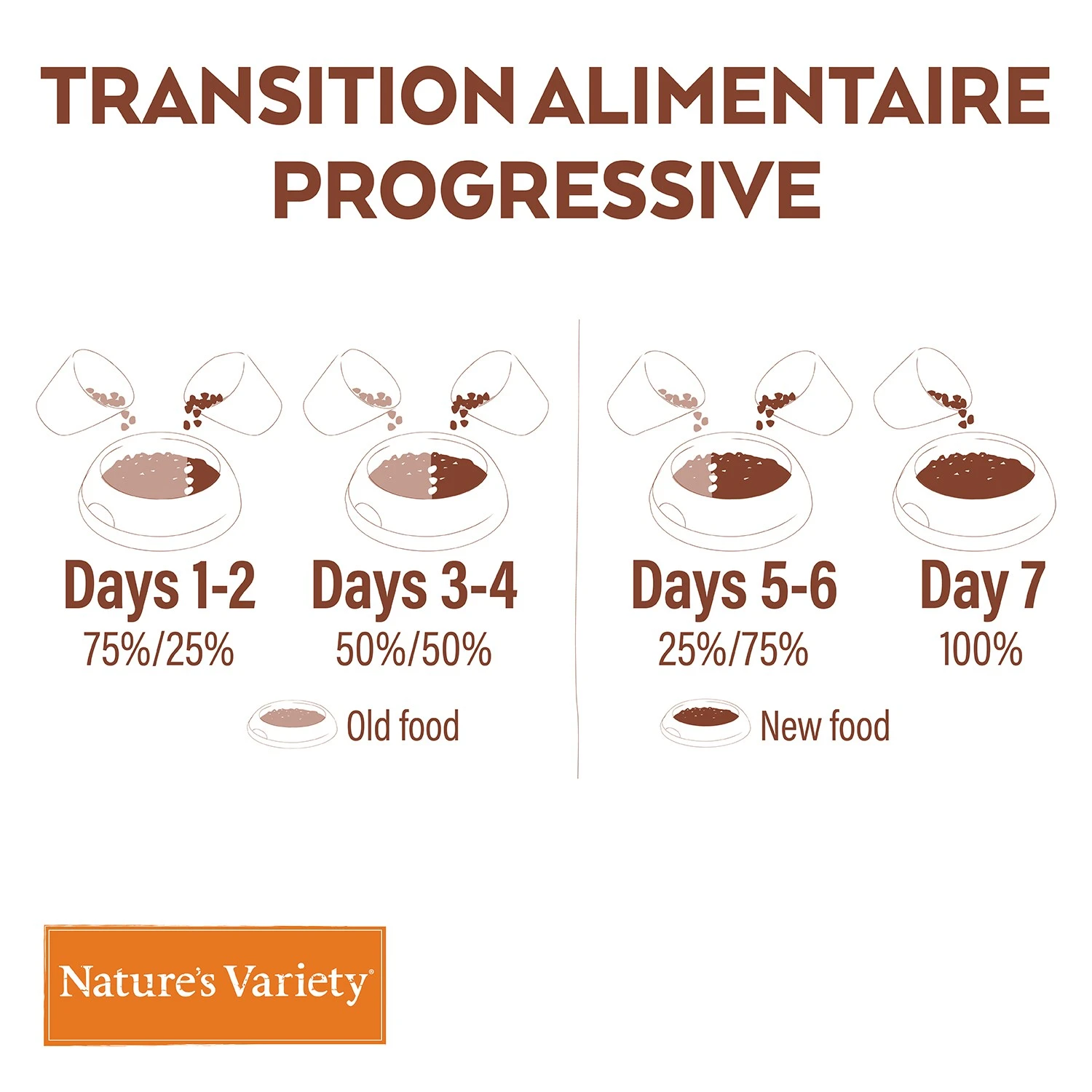 Nature's Variety Selected No Grain Medium Maxi Adult Saumon – Image 8