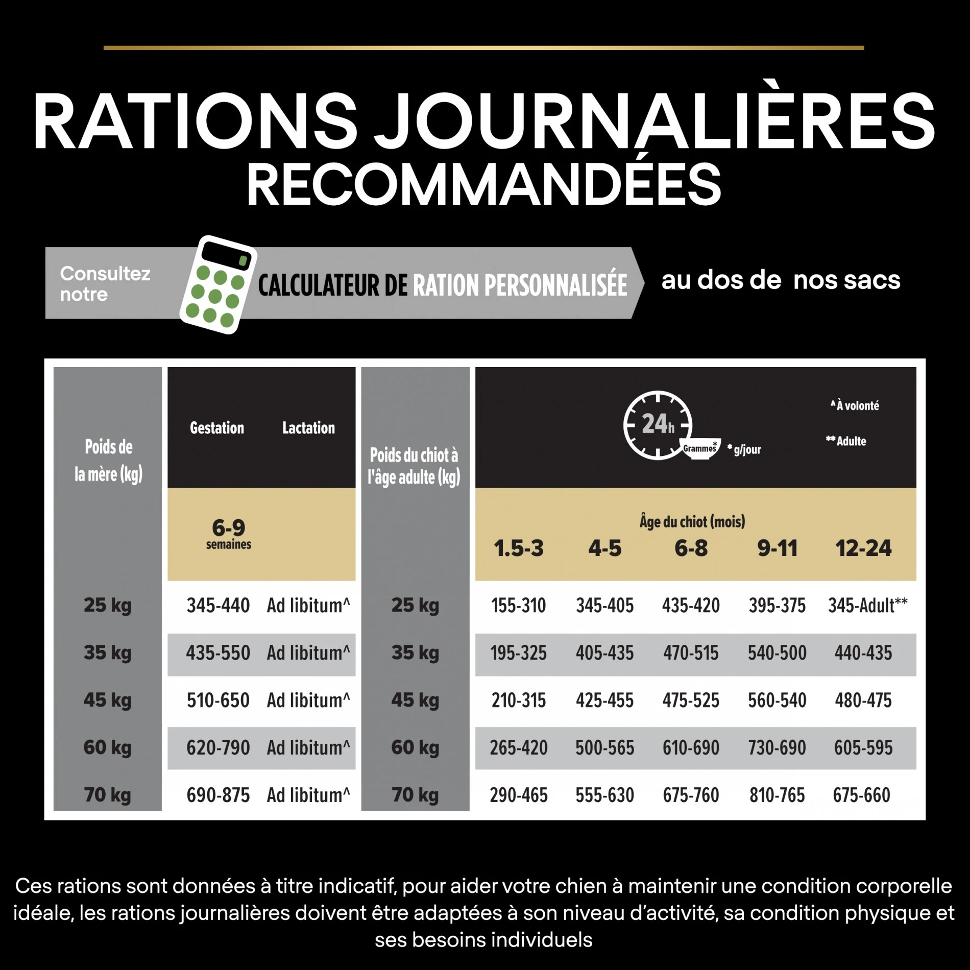 ProPlan PRO PLAN Healthy Start Large Robust Puppy Au Poulet - Croquettes Pour Chien – Image 7