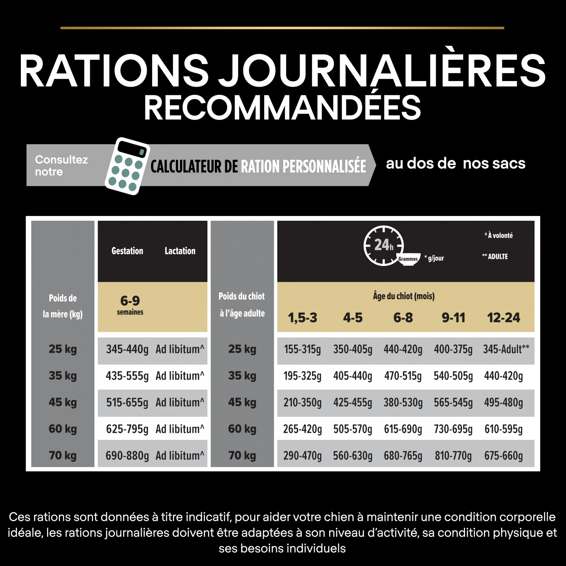 ProPlan PRO PLAN Sensitive Digestion Large Robust Puppy à La Agneau- Croquettes Pour Chien – Image 7