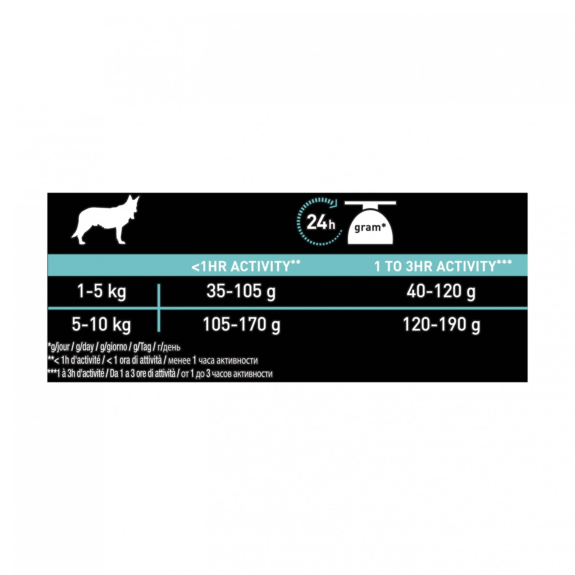 ProPlan PRO PLAN Sensitive Digestion No Grain Small & Mini Adult à La Dinde - Croquettes Pour Chien – Image 2