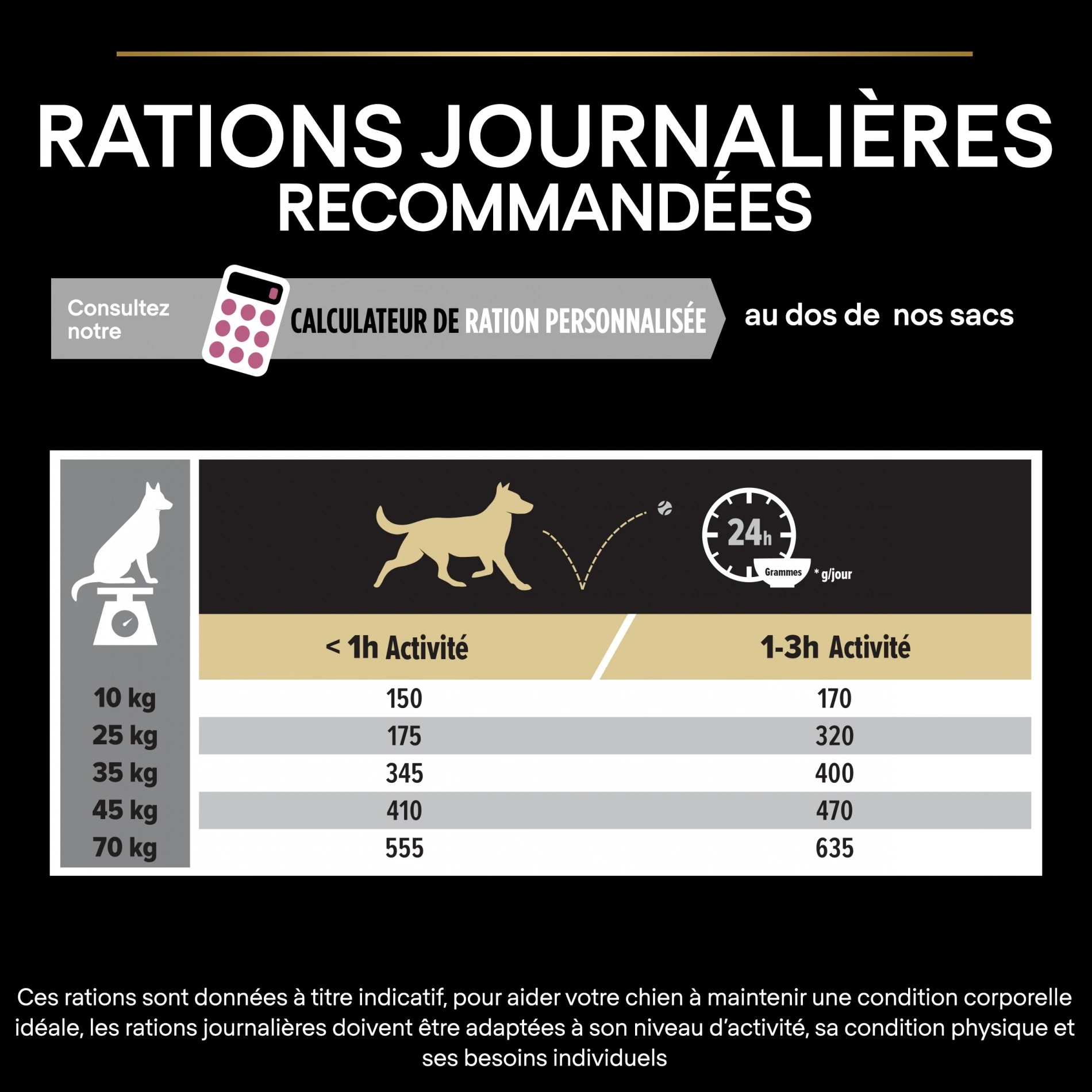 ProPlan PRO PLAN Sensitive Skin Medium & Large Adult Au Saumon - Croquettes Pour Chien – Image 3