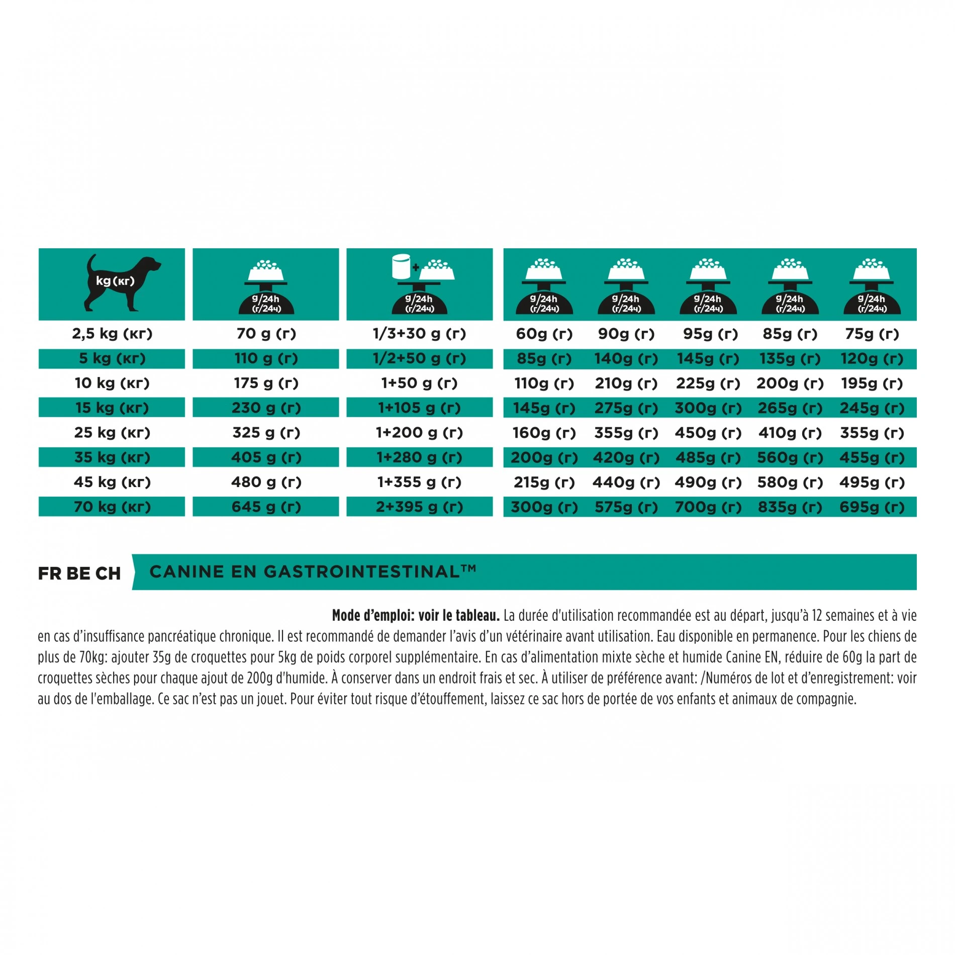 Proplan Veterinary Diets EN Gastrointestinal – Image 7