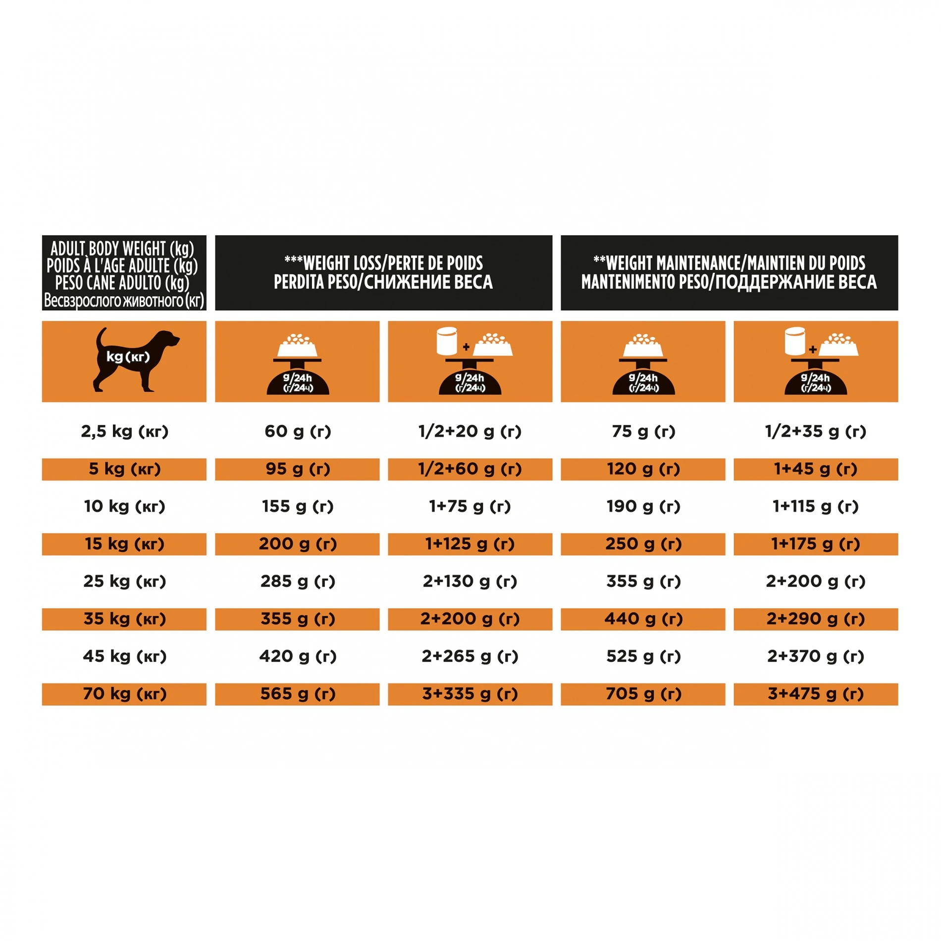 Proplan Veterinary Diets OM Obesity Management – Image 10
