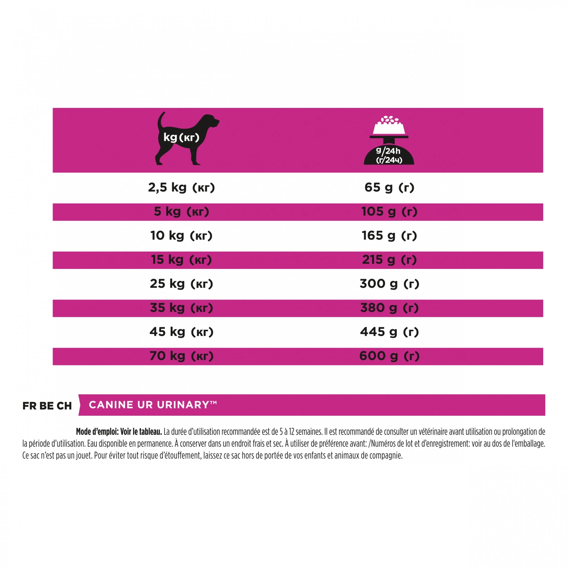 Proplan Veterinary Diets UR Urinary – Image 6