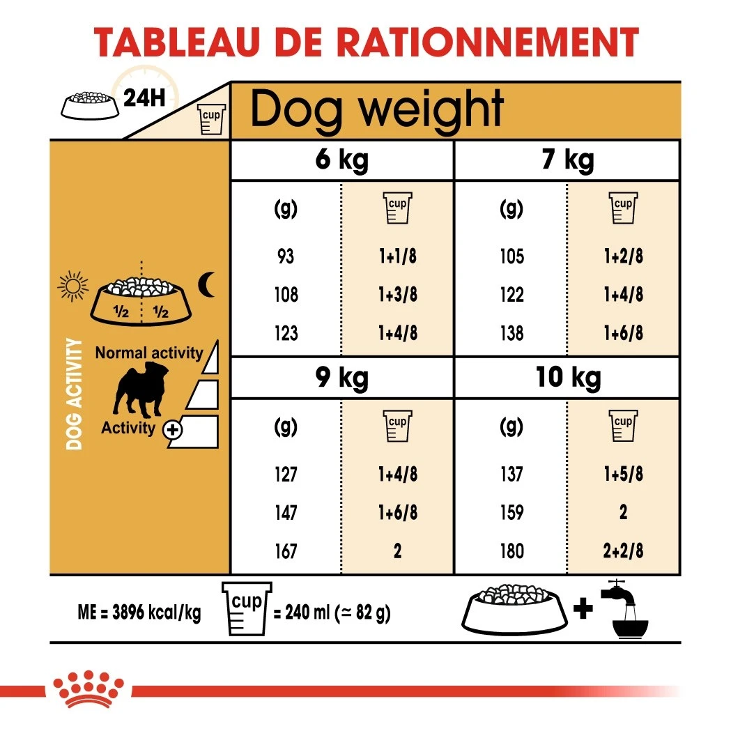 Royal Canin Carlin Adult (Pug) - Croquettes Pour Chien – Image 6