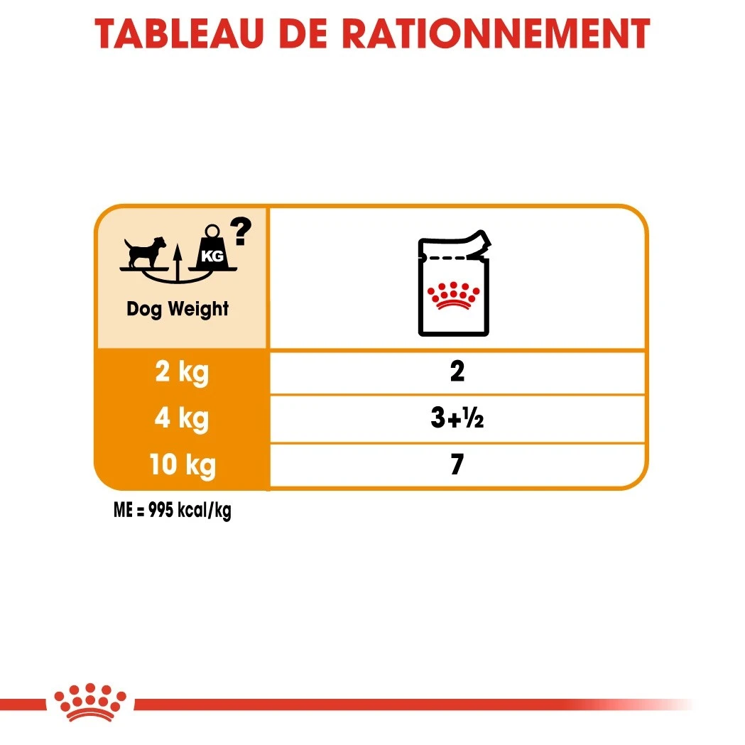 Royal Canin Coat Care - Pâtée Pour Chien – Image 6