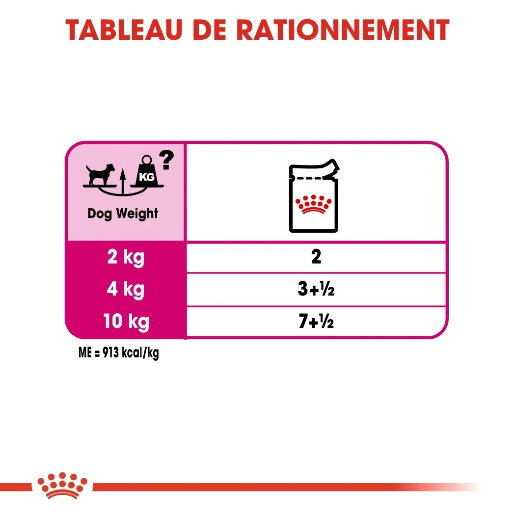 Royal Canin Exigent - Pâtée Pour Chien – Image 6