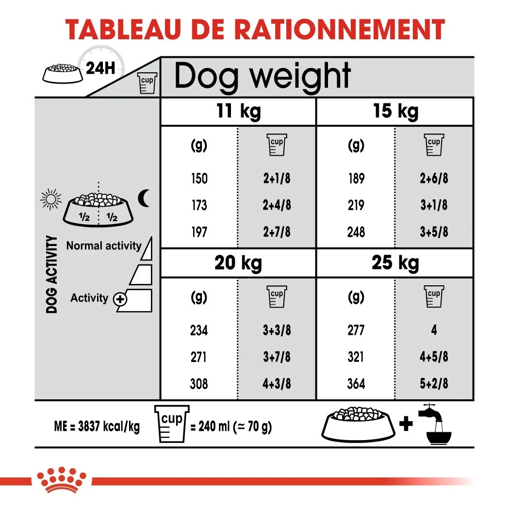 Royal Canin Medium Dental Care - Croquettes Pour Chien – Image 6