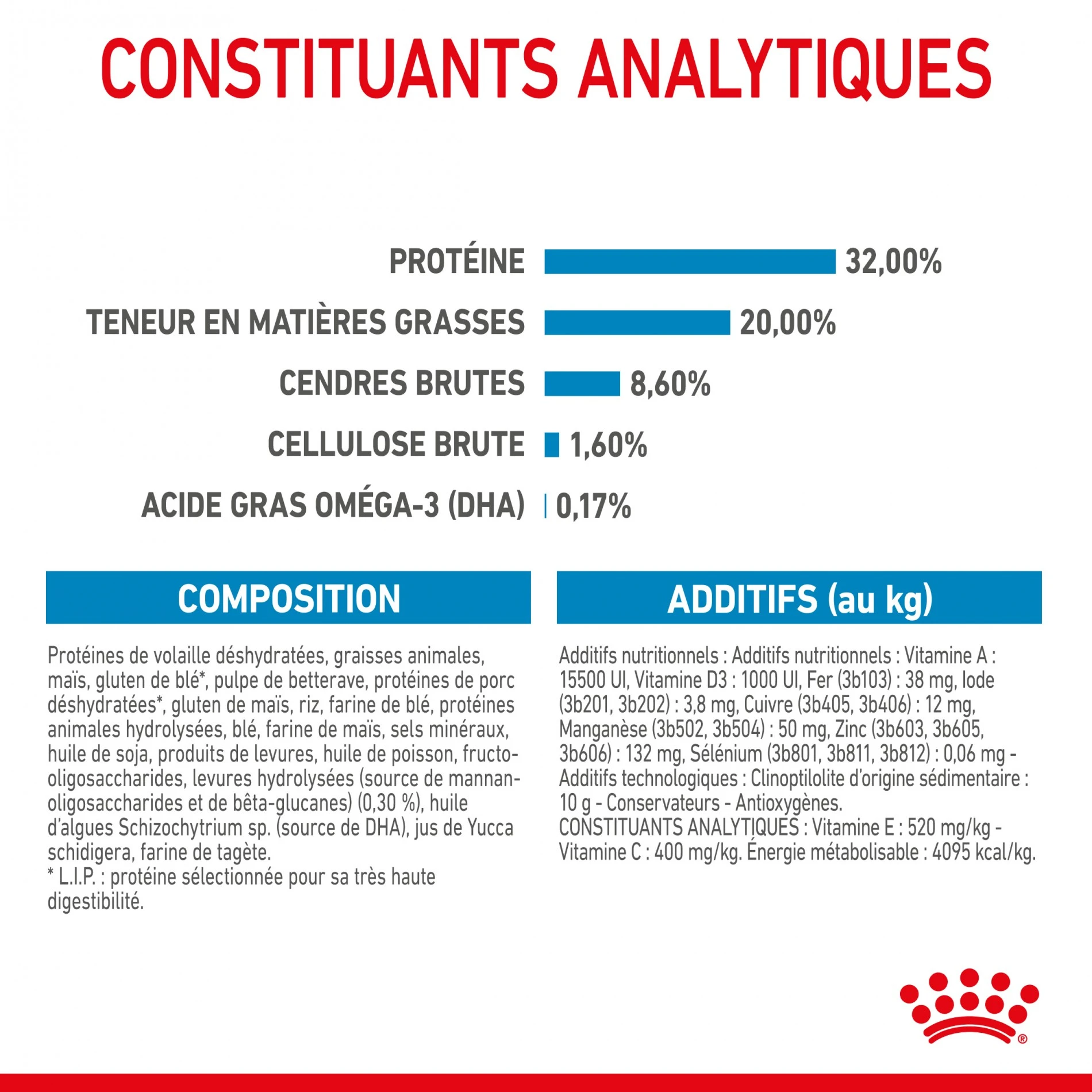 Royal Canin Medium Puppy - Croquettes Pour Chiot – Image 8