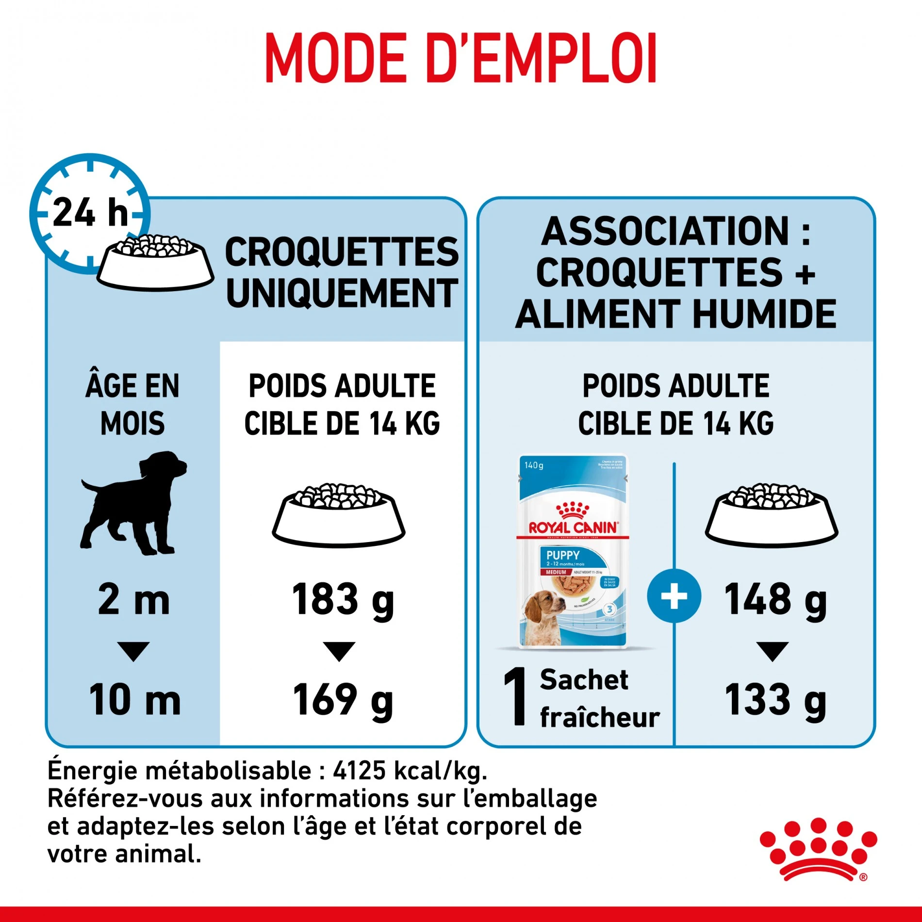 Royal Canin Medium Puppy - Croquettes Pour Chiot – Image 9