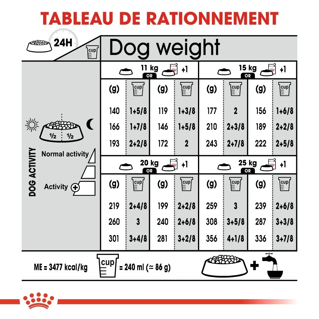 Royal Canin Medium Sterilised - Croquettes Pour Chien – Image 7