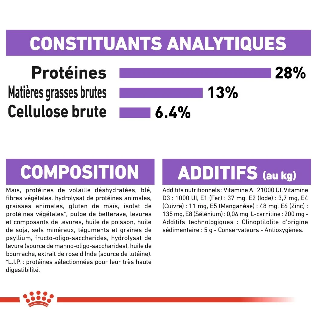 Royal Canin Medium Sterilised - Croquettes Pour Chien – Image 8