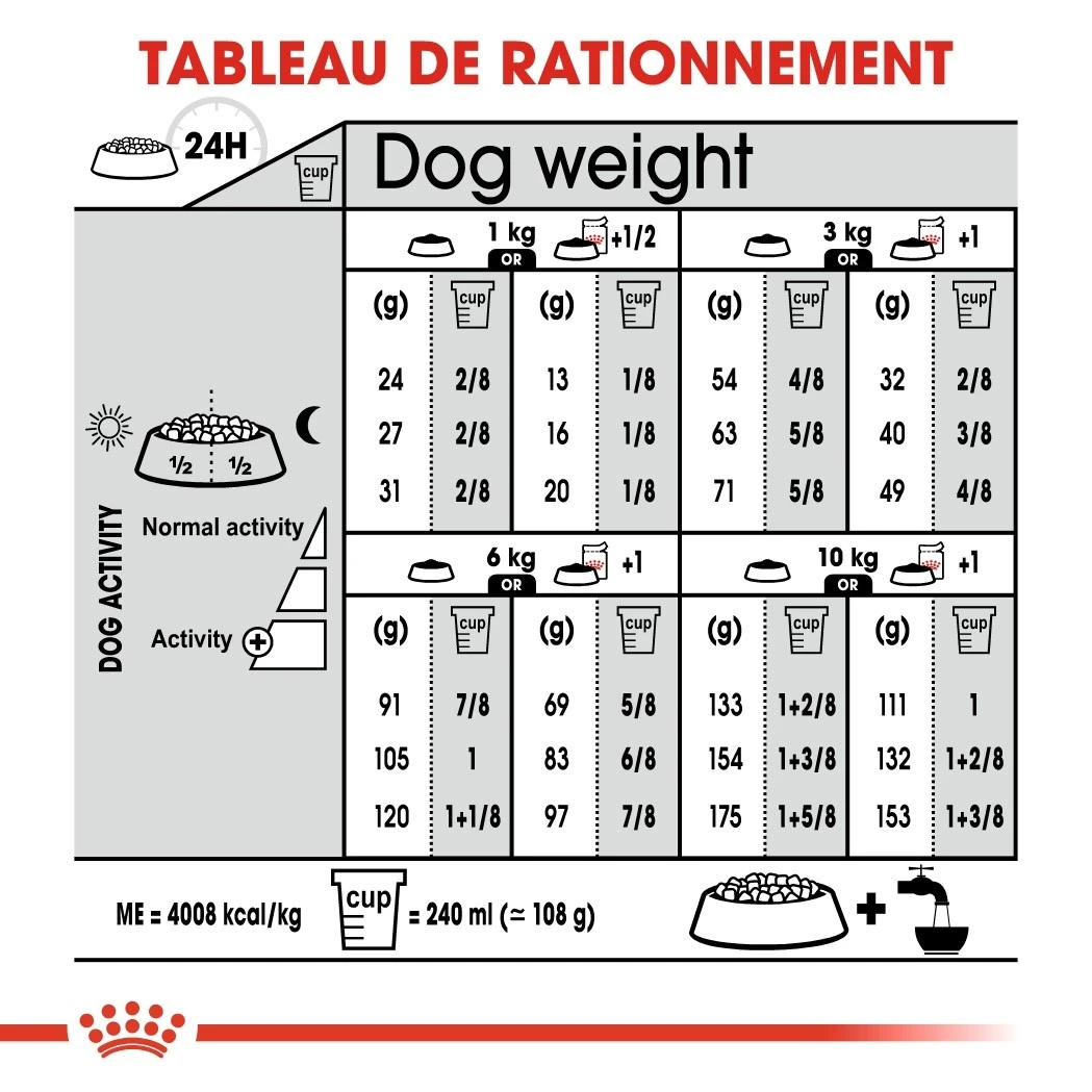 Royal Canin Mini Dermaconfort - Croquettes Pour Chien – Image 7