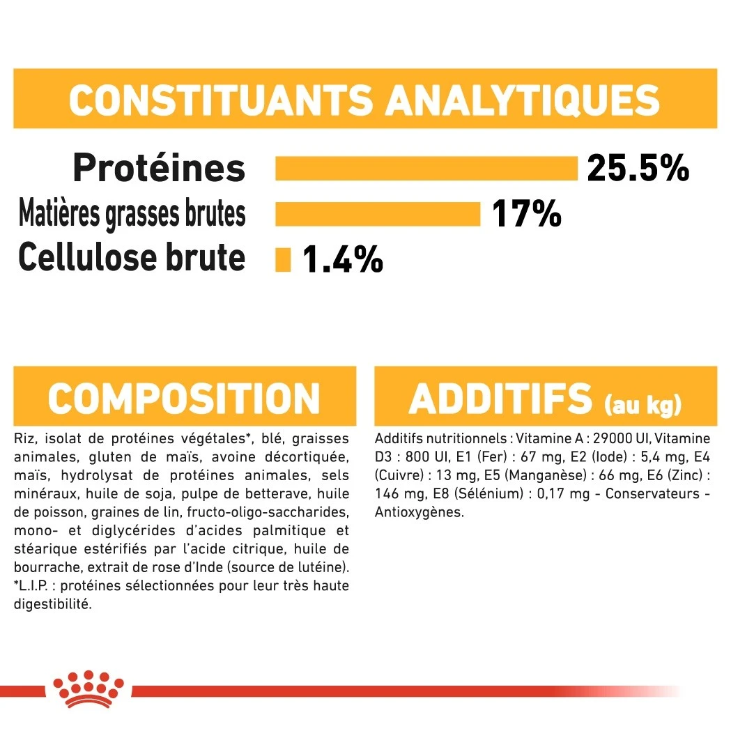 Royal Canin Mini Dermaconfort - Croquettes Pour Chien – Image 8