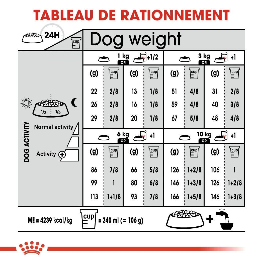 Royal Canin Mini Exigent – Image 7