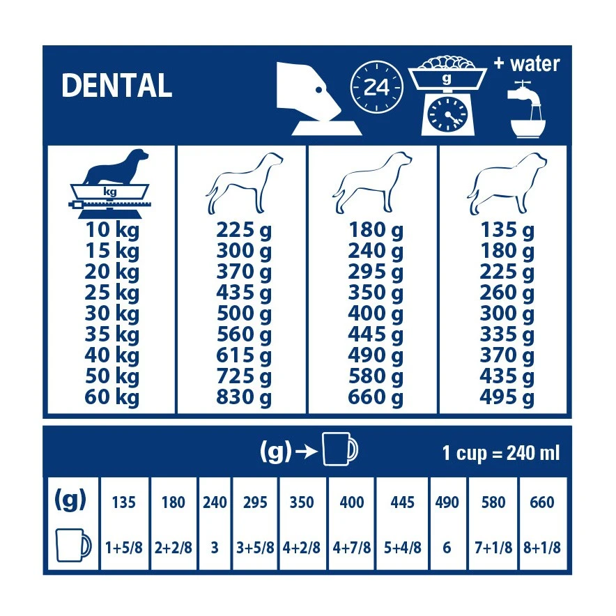 Royal Canin Veterinary Dental Medium & Large Dogs - Croquettes Pour Chien – Image 4