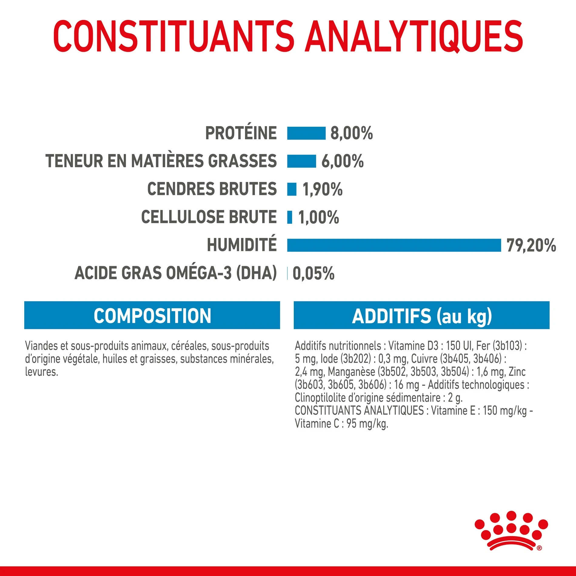 ROYAL CANIN X-Small Puppy En Sauce - Pâtée Pour Chiot – Image 6