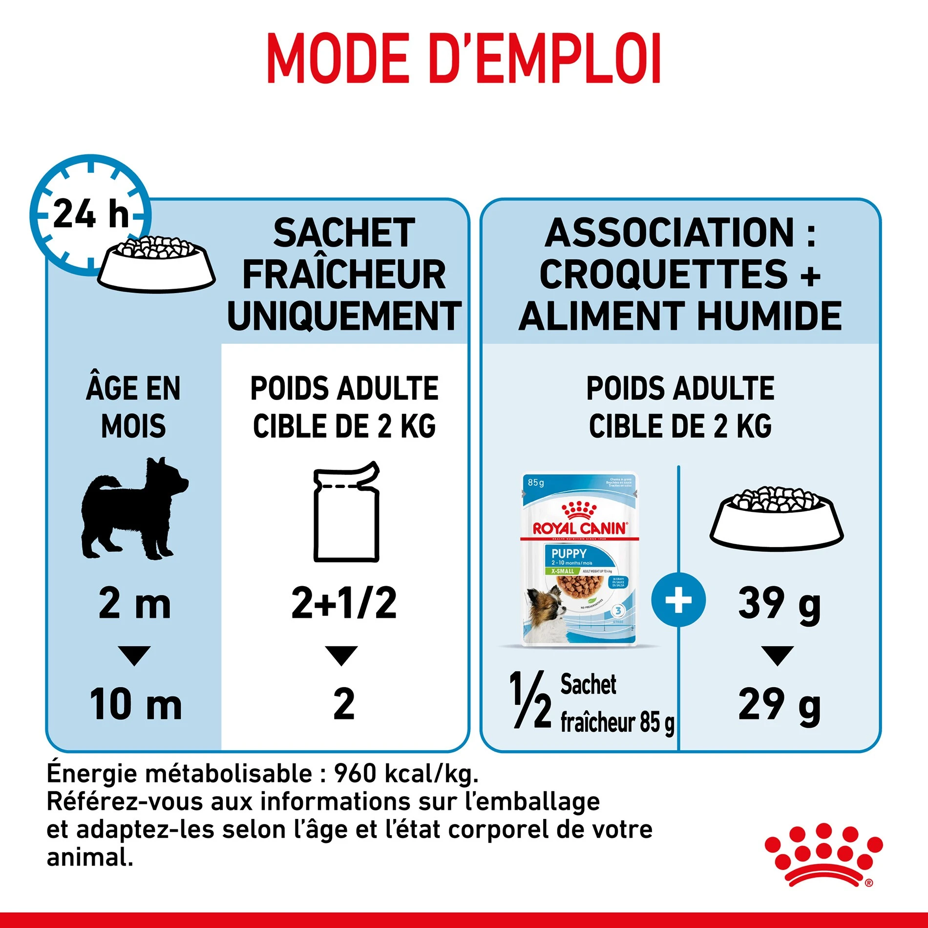 ROYAL CANIN X-Small Puppy En Sauce - Pâtée Pour Chiot – Image 7